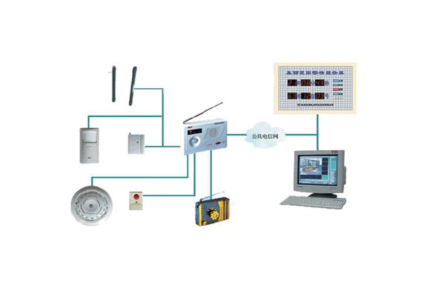家庭自動報(bào)警系統(tǒng)